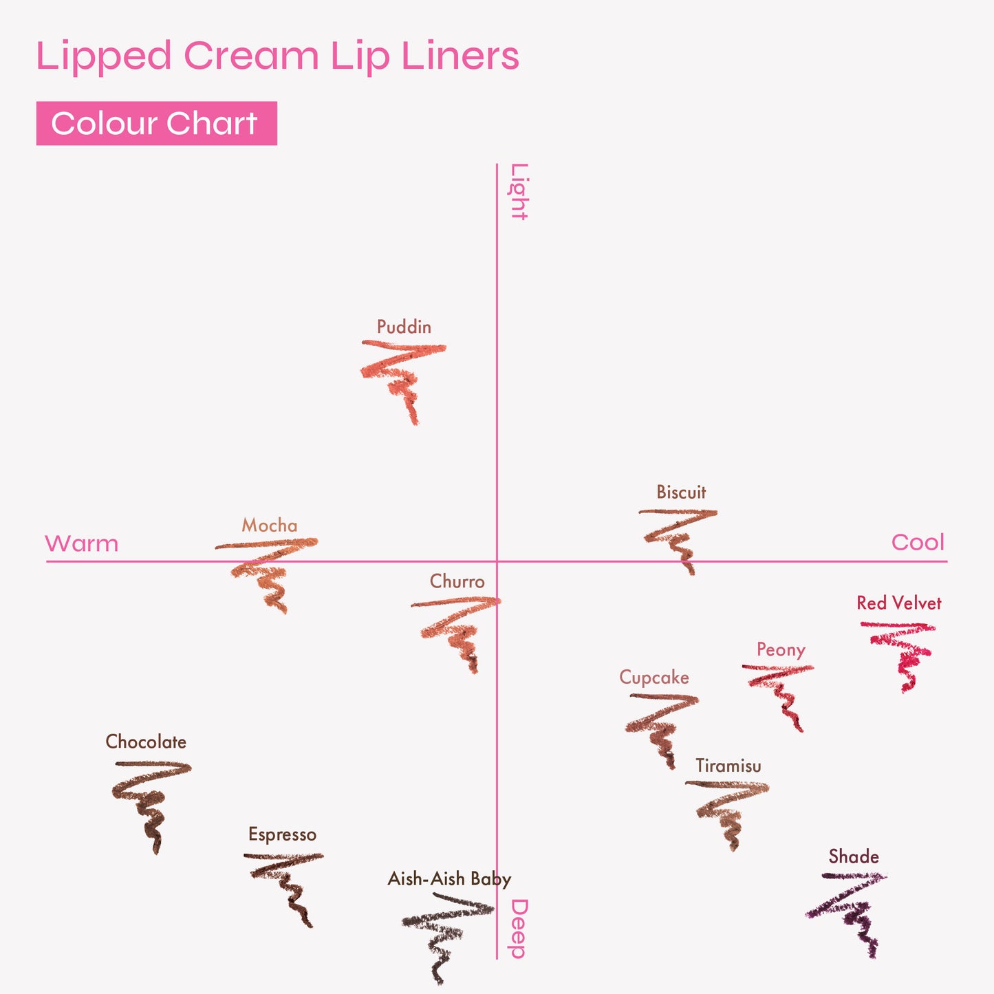 Lipped Cream Lip Liner