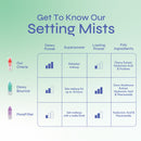 Dewy Bounce 16 Hour Hold Setting Mist