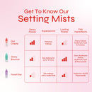 Oui Cherie Makeup Refreshing Setting Mist