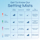 Weightless Wonder Airbrush Blurring Setting Mist