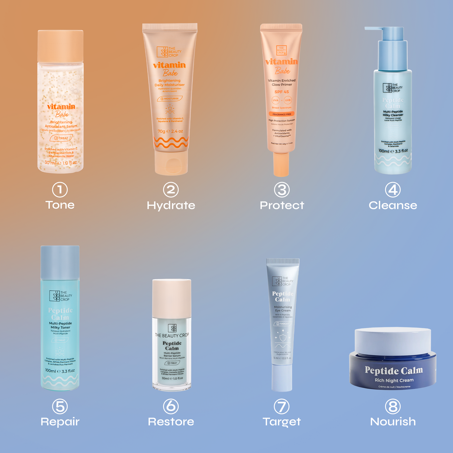 AM to PM Bundle with 2 Korean Skincare Routines for Day & Night