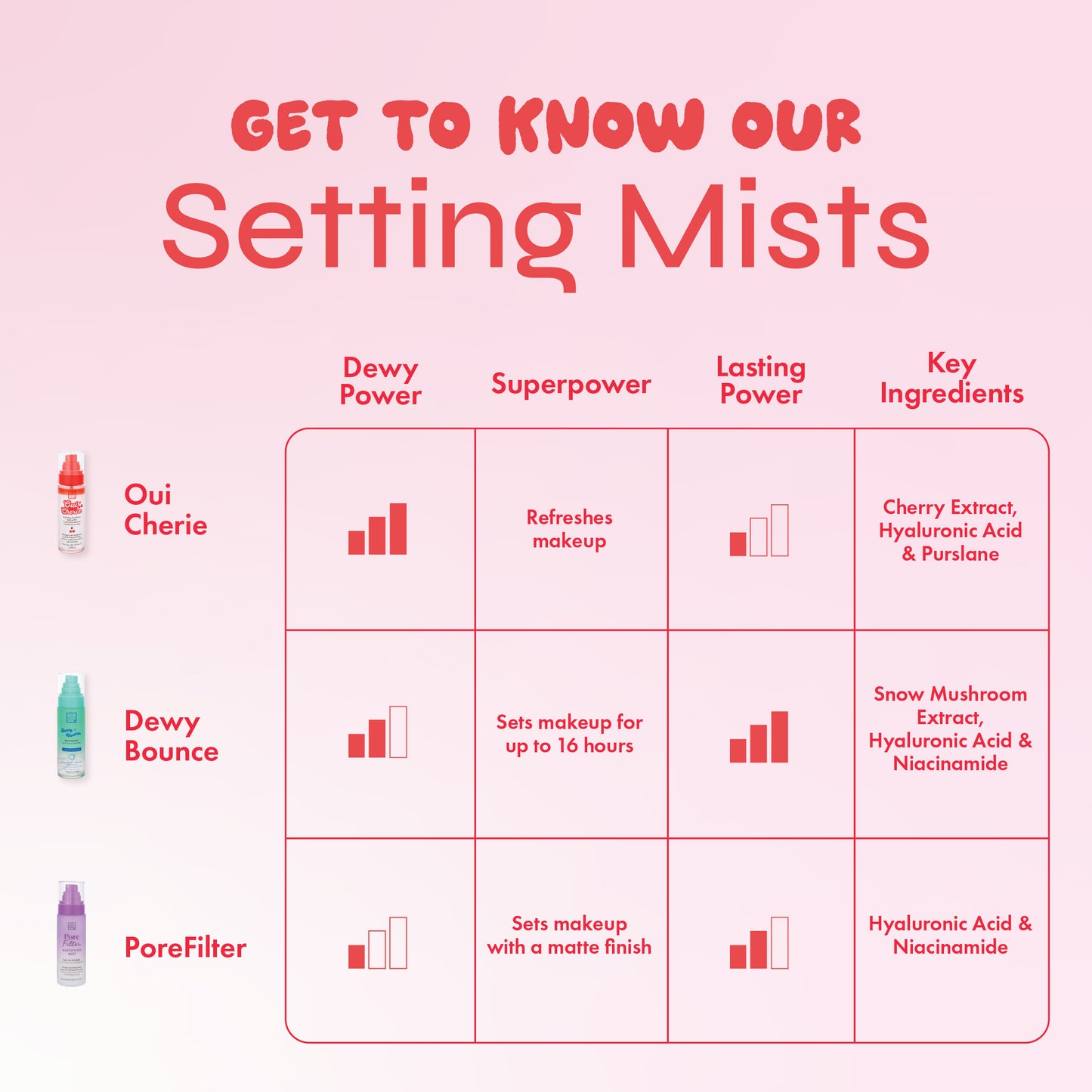Glow & Go Set - Mini Mist Trio
