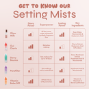 Glow Milk Glass Skin Primer & Skin Lock Setting Spray Duo + Free Crate