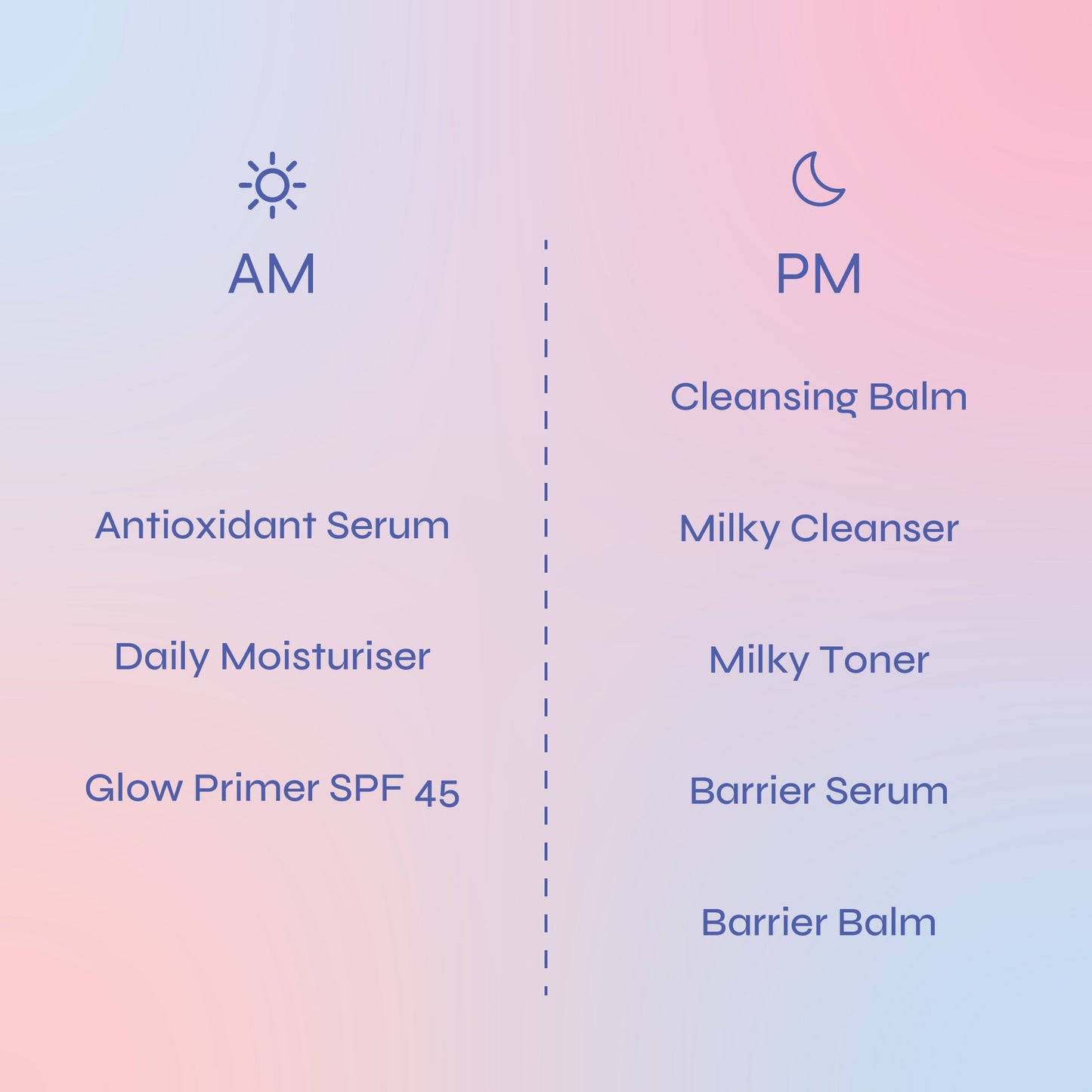 AM to PM Skincare Bundle