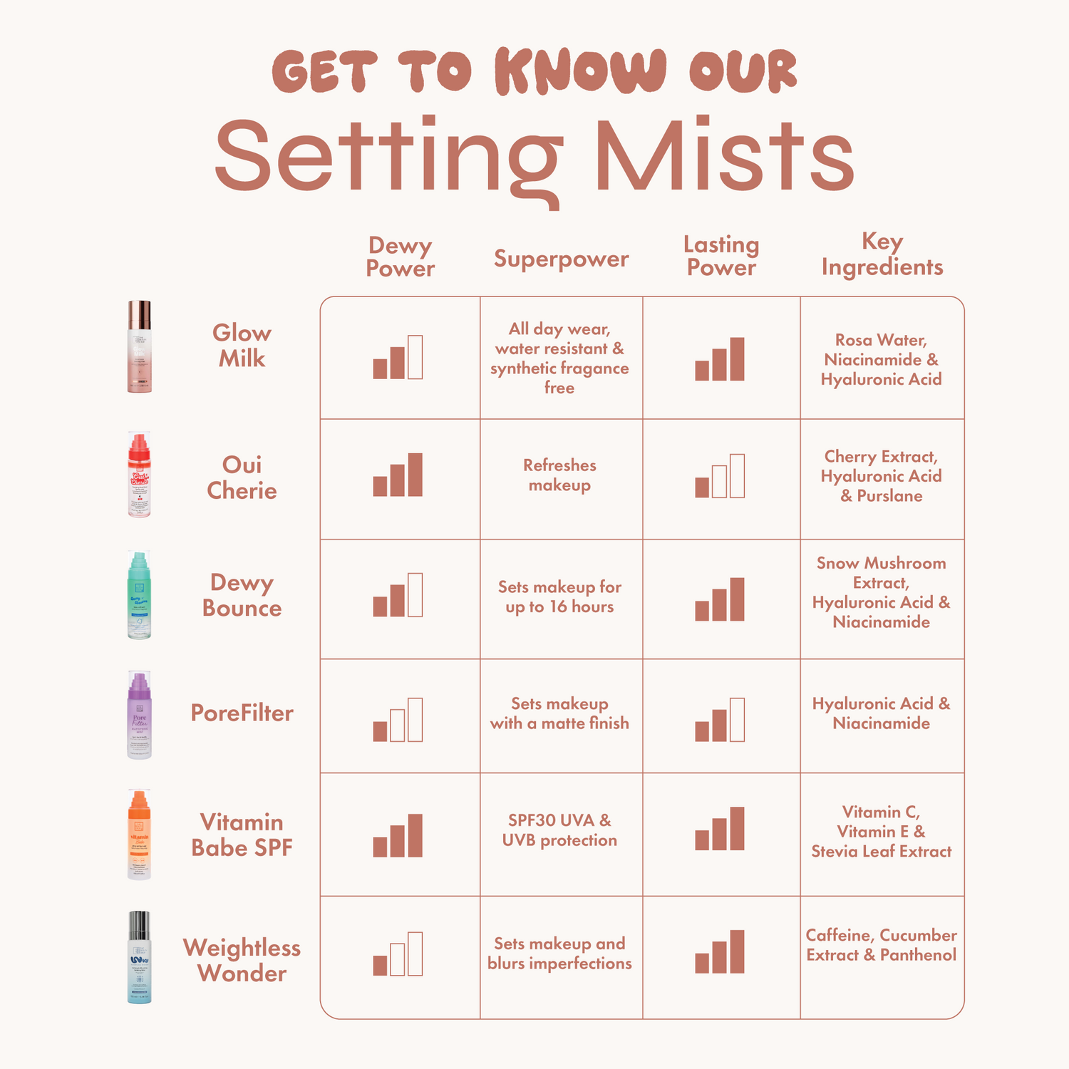 PoreFilter Pore Blurring Mattifying Makeup Setting Spray