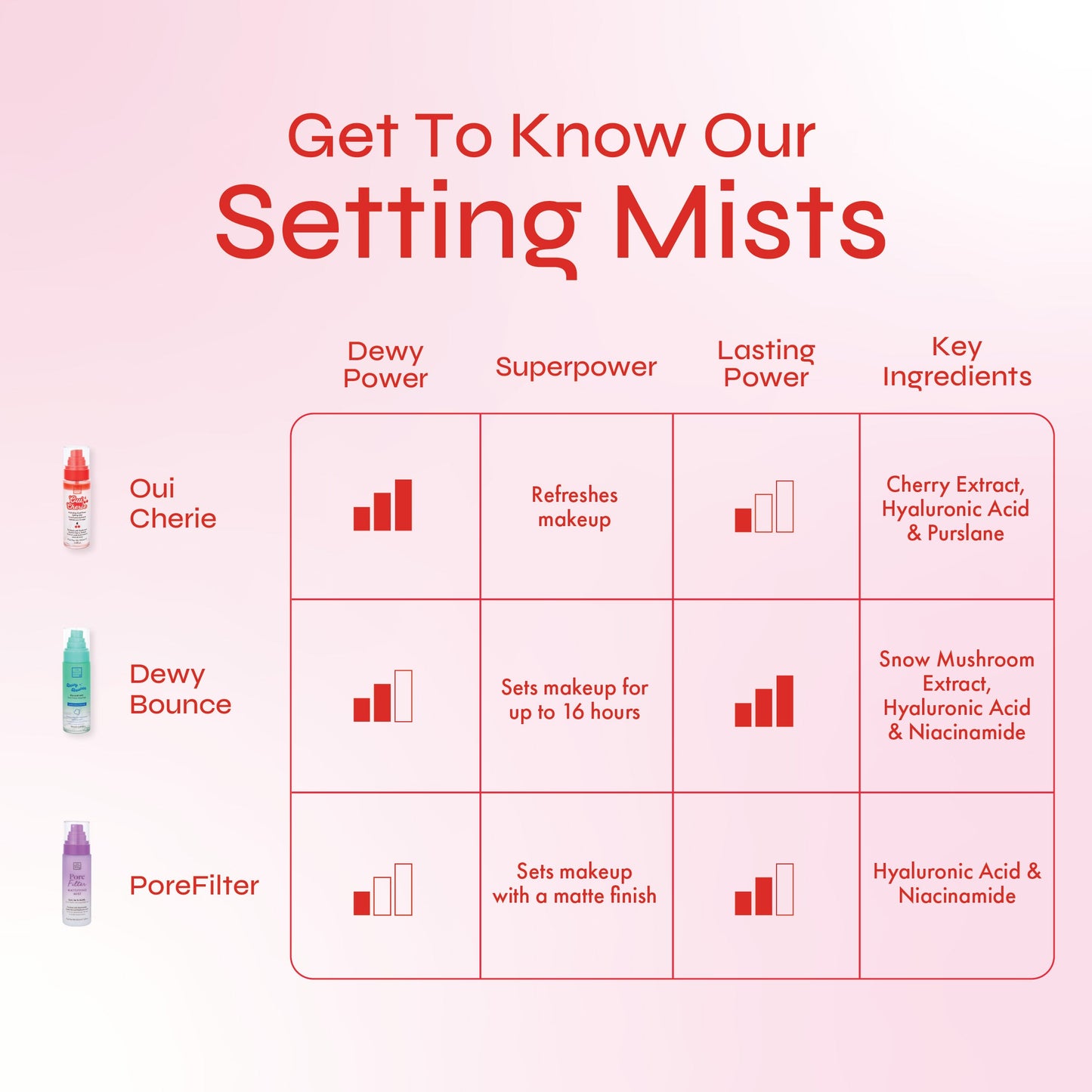 Oui Cherie Setting Mist