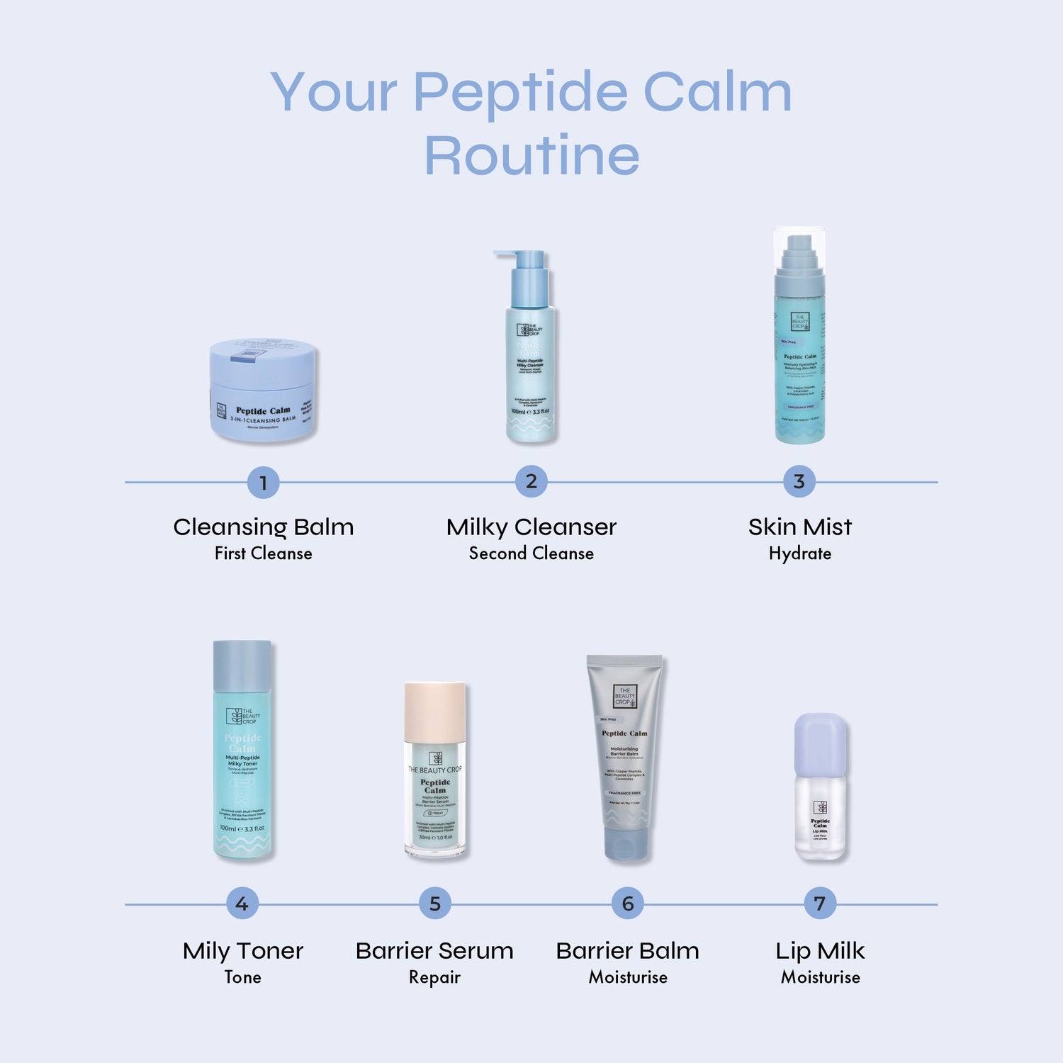 Peptide Calm Lip Milk Hydrating Treatment