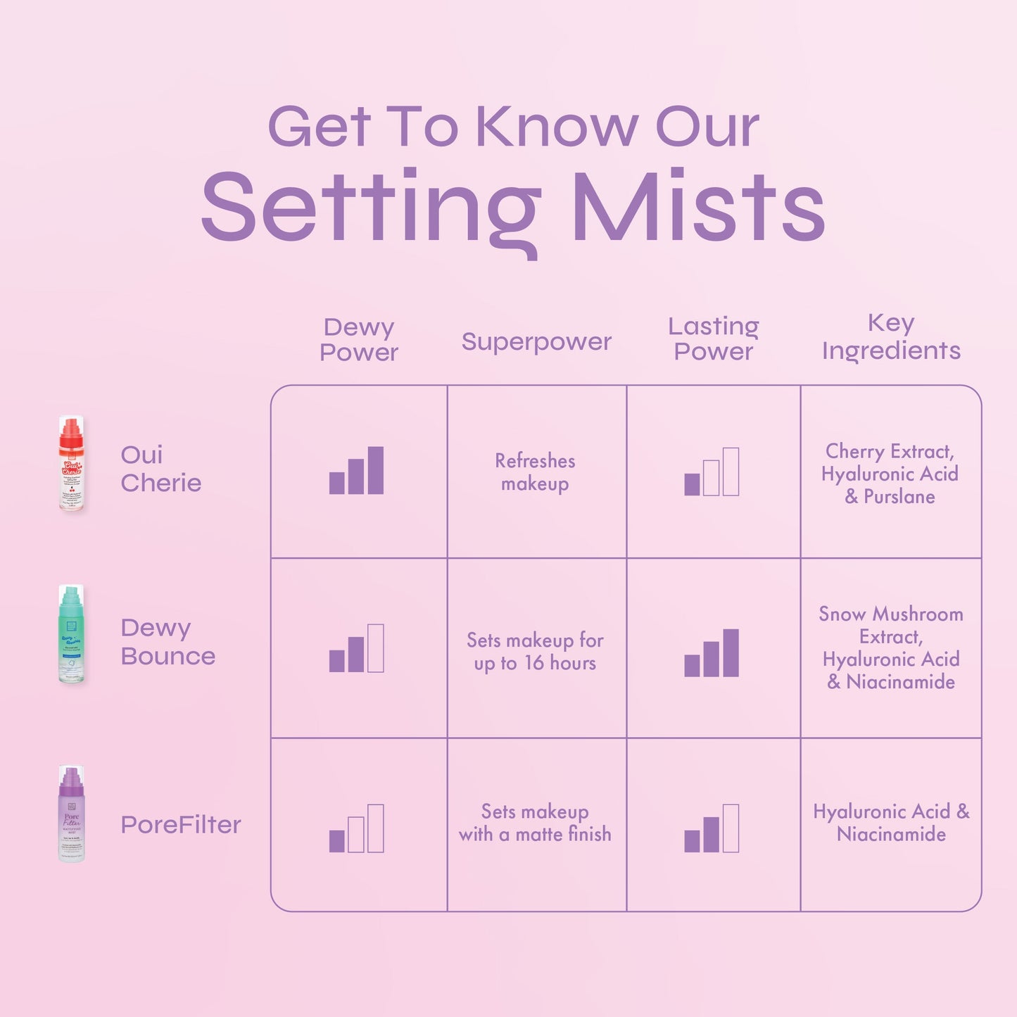 PoreFilter Mattifying Setting Mist