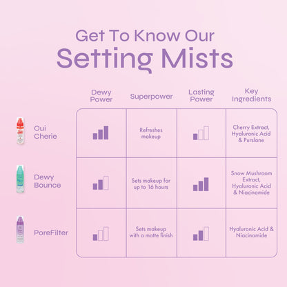 PoreFilter Mattifying Setting Mist