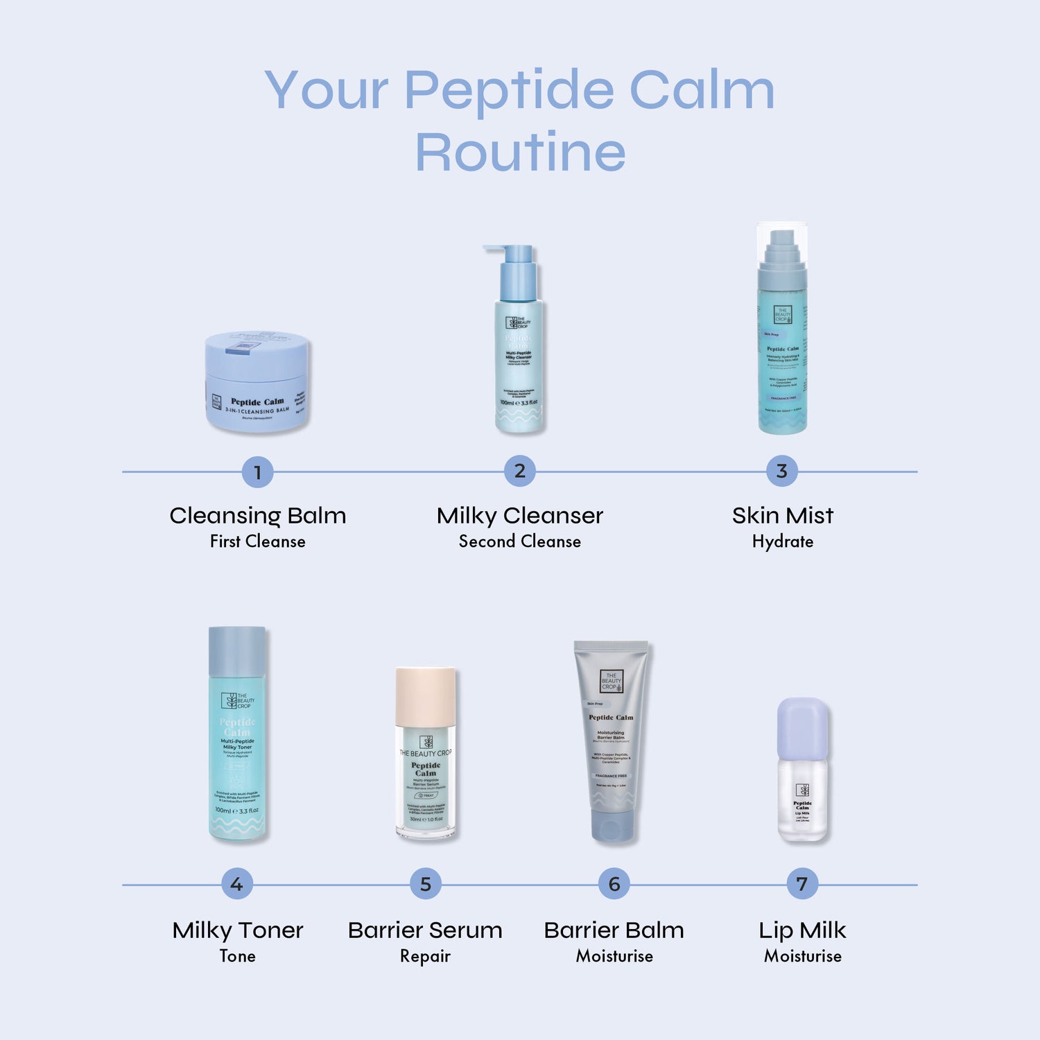 Peptide Calm Multi-Peptide & Exosomes Barrier Serum (Refillable)