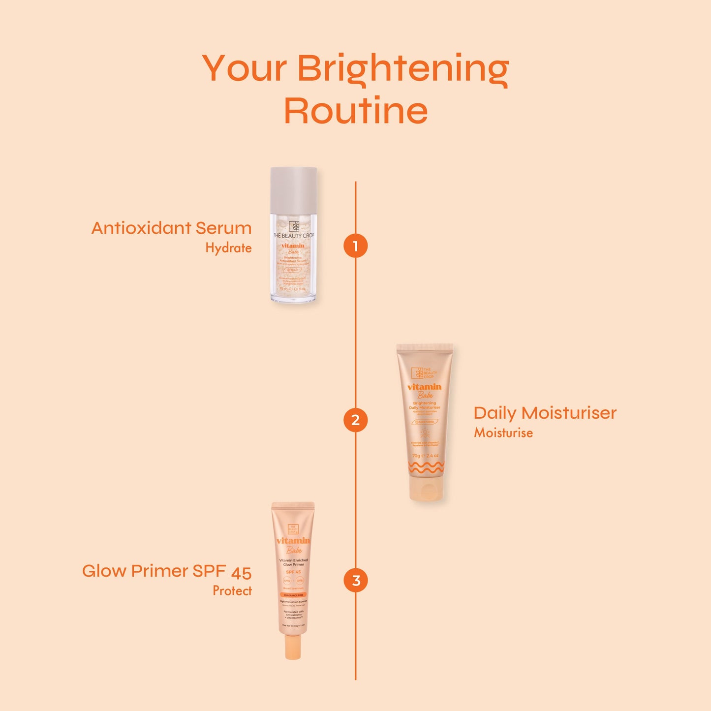 Vitamin C Starter Kit