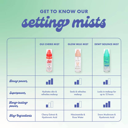 Dewy Bounce Seal & Set Mist