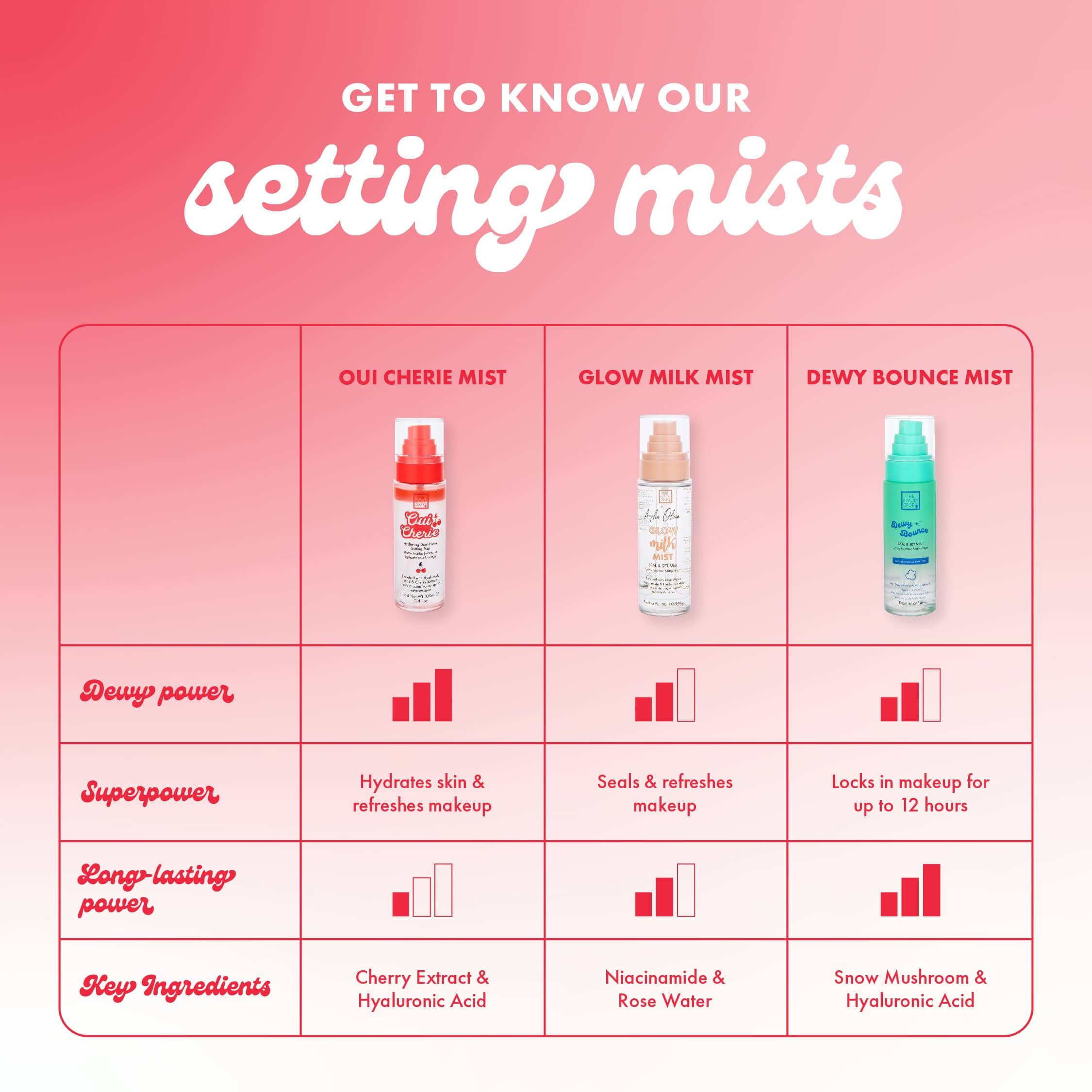 website_oui_cherie_mist_compar